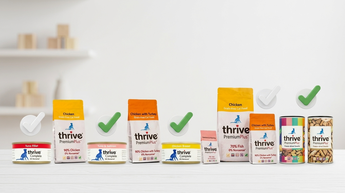 Thrive 脆樂芙 產品常見問題專業解答，建立品牌信任感並提供安心選購保障。