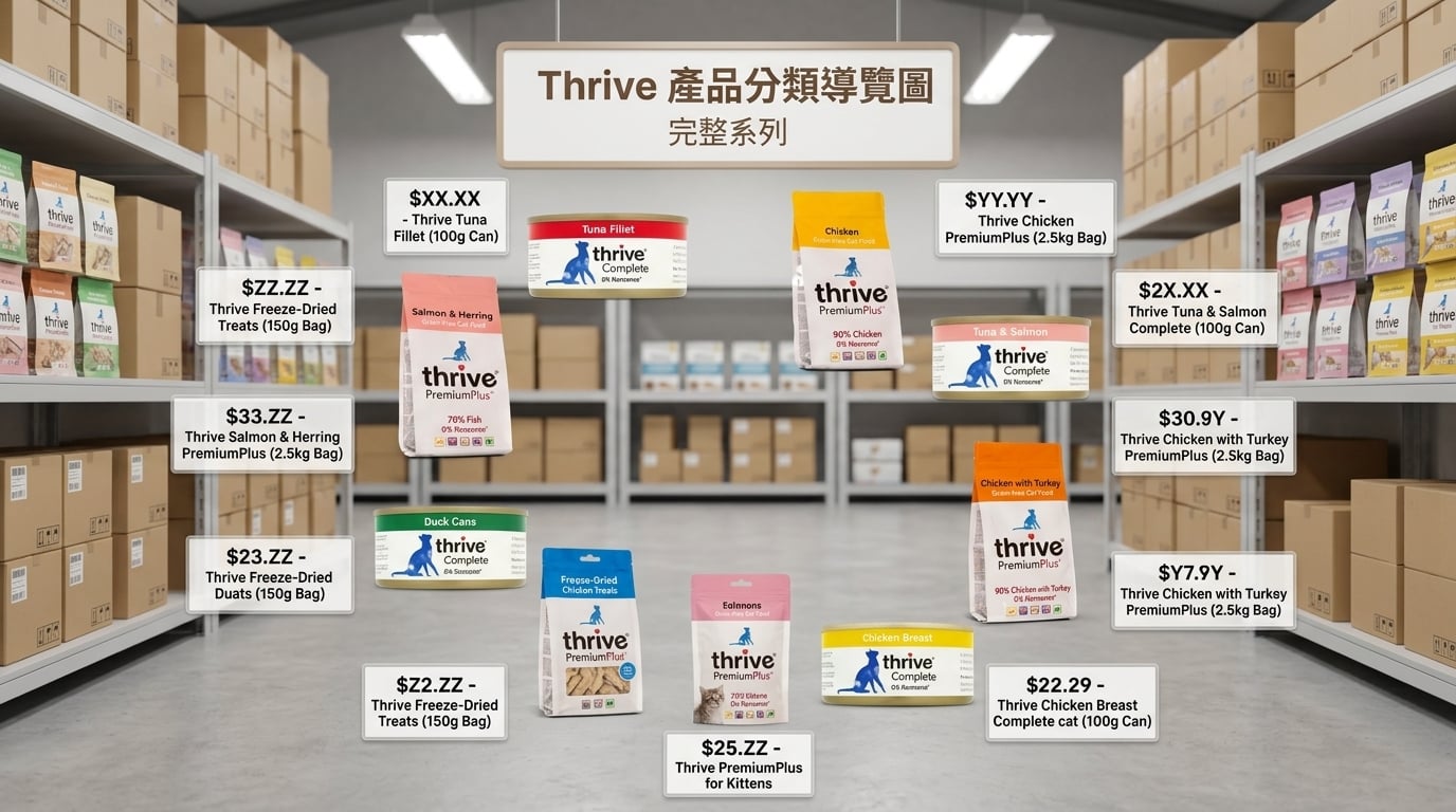 Thrive 脆樂芙 全系列產品分類導覽，提供多元寵物食品與營養補給選購指南。