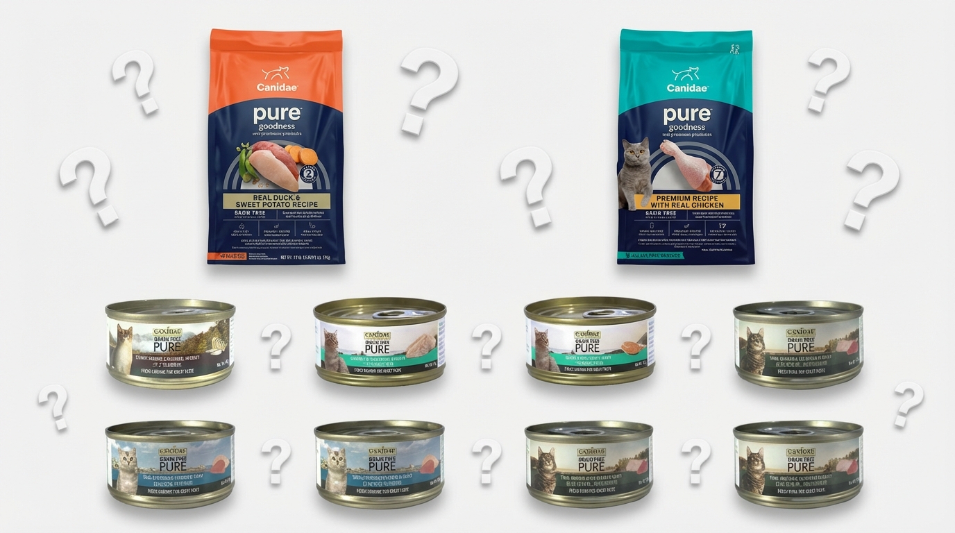 CANIDAE 咖比專業寵物糧常見問題解答,提供專業選購指南與安心品質保證。