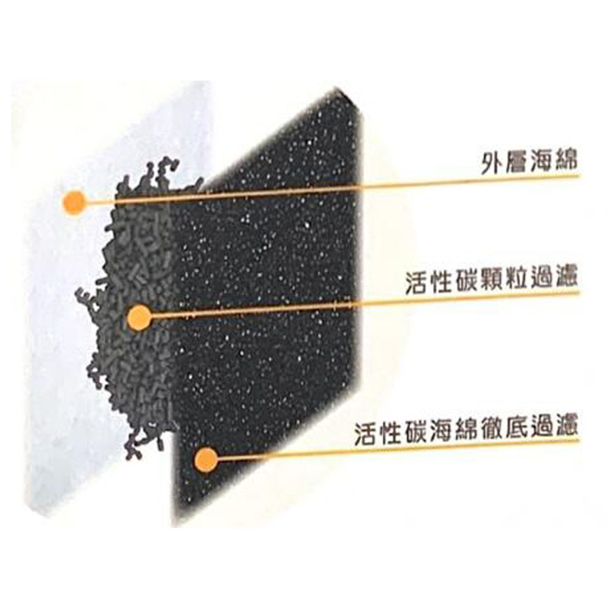 ferplast VEGA FIL TER 雙層活性炭過濾片 2片裝 (貓犬用) (429017)