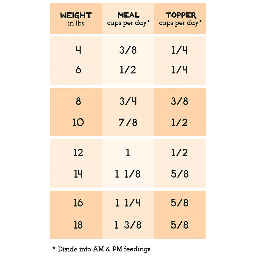 The Simple Food Project 全貓糧 凍乾脫水系列 雞及火雞 1.5lbs (SFP201) 圖 3