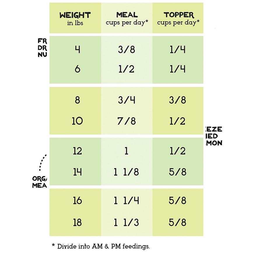 The Simple Food Project 全貓糧 凍乾脫水系列 三文魚及雞 1.5lbs (SFP202) 圖 3