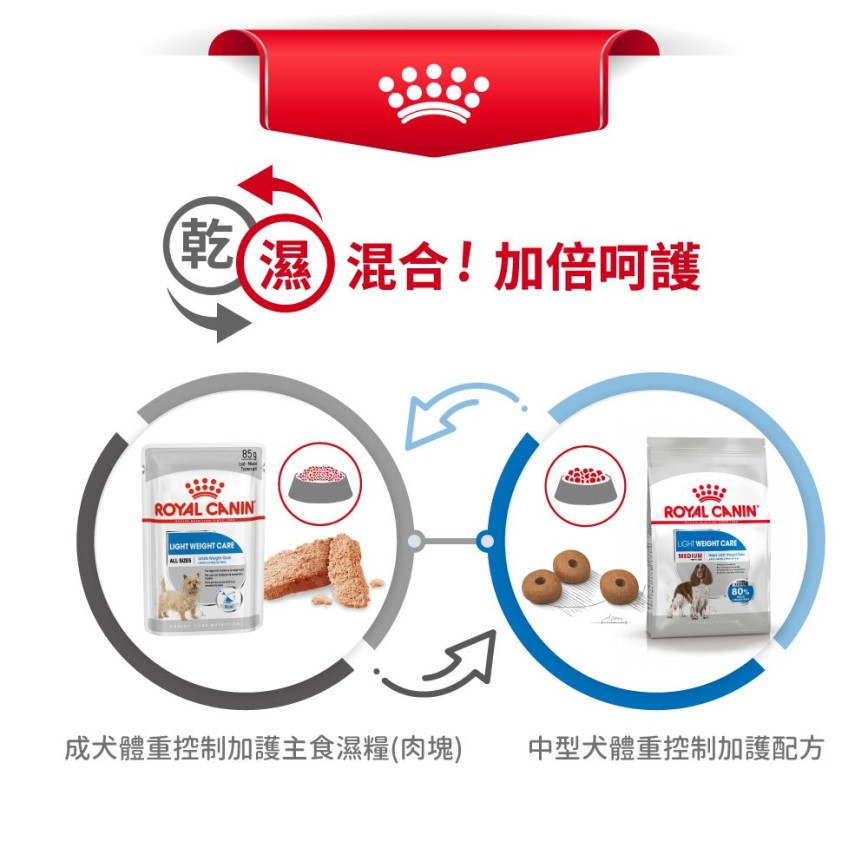 Royal Canin 狗糧 法國皇家狗糧 LIGHT WEIGHT CARE 加護系列 中型犬體重控制加護配方 中型犬 體重控制加護配方 12kg (3053300) 圖 6