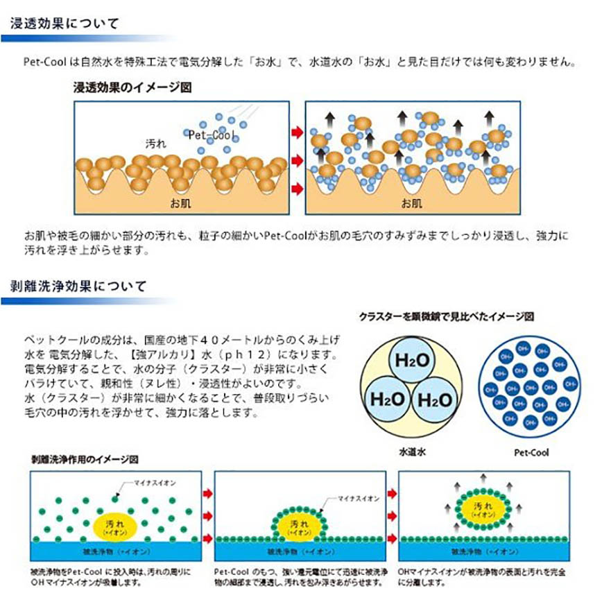 日本Pet Cool Body Care 萬能水噴霧 300ml 圖 2