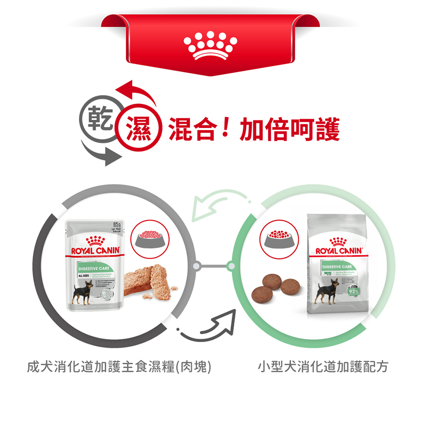 Royal Canin 狗糧 法國皇家狗糧 小型犬消化道腸胃加護配方 DGMI 8kg (2731600) 圖 6