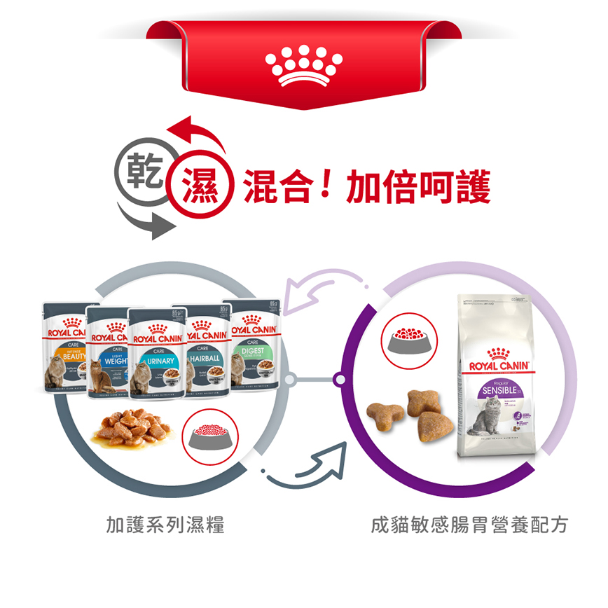 Royal Canin 貓糧 法國皇家貓糧 腸胃敏感配方 S33 4kg (2521040011) 圖 6