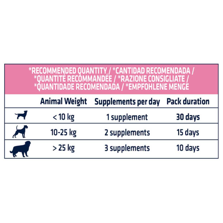 ADVANCE 狗狗皮膚護理營養保健品 150g (962197) 圖 2
