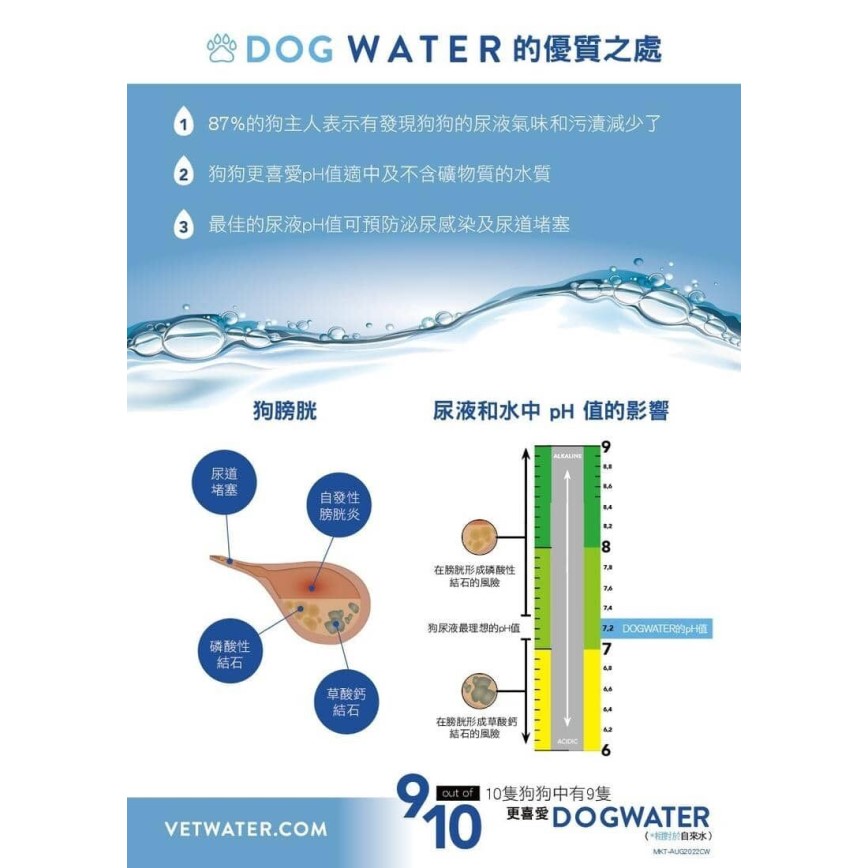 VetWater Dog Water pH值平衡狗飲用水 天然減尿臭及防尿石強效守護配方 4L (DW60101) (TBS) 圖 2