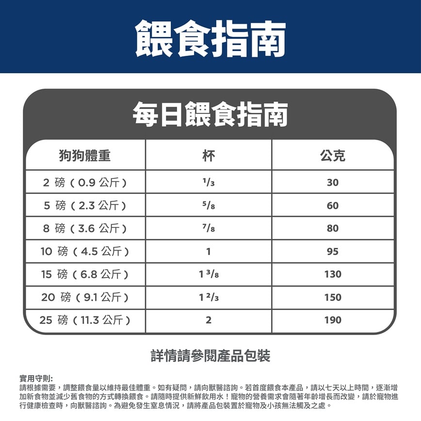 Hills 狗糧 完美消化系列 小型及迷你成犬1-6配方 雞肉與糙米 3.5lbs (608520) 圖 9