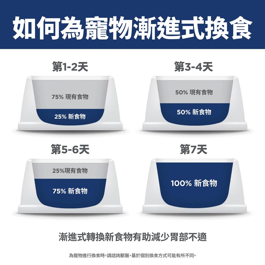 Hills 狗糧 完美消化系列 小型及迷你成犬1-6配方 雞肉與糙米 3.5lbs (608520) 圖 10
