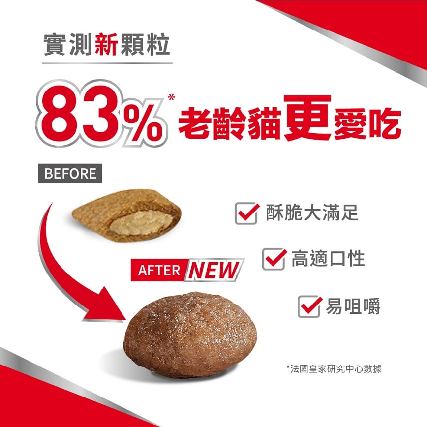 Royal Canin 貓糧 法國皇家貓糧 FHN 老齡貓11+ 營養配方 2kg (4108500) 圖 5