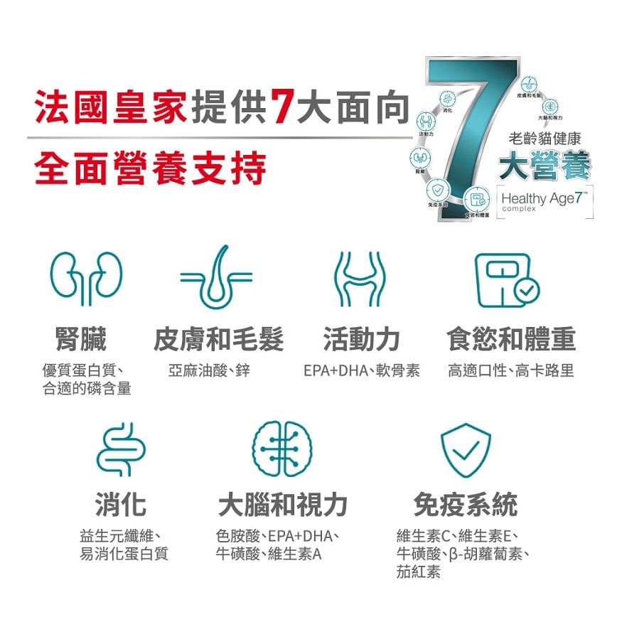 Royal Canin 貓糧 法國皇家貓糧 FHN 老齡貓11+ 營養配方 4kg (4108900) 圖 4
