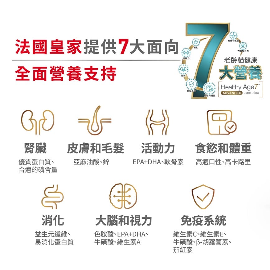 Royal Canin 貓糧 法國皇家貓糧 FHN 老齡貓15+ 營養配方 2kg (4108800) 圖 4