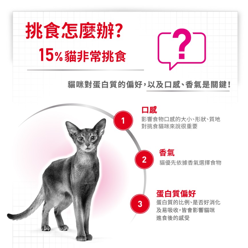 Royal Canin 貓糧 EXIGENT 法國皇家貓糧 極致挑嘴配方 成貓糧 2kg (2531020011) 圖 3